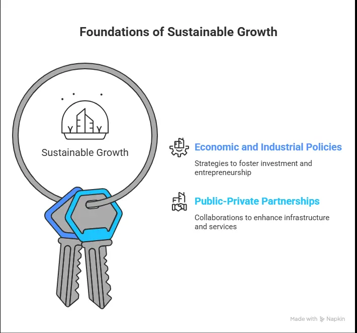 Development of Economic and Industrial Policies or Public-private Partnerships visual image at ElevateX Ventures Limited