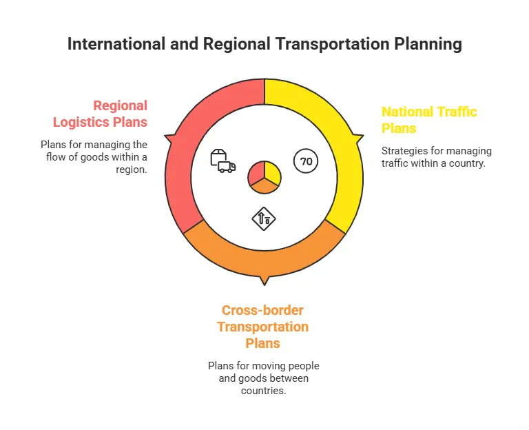 International and Regional Transportation Planning image at ElevateX ventures Limited