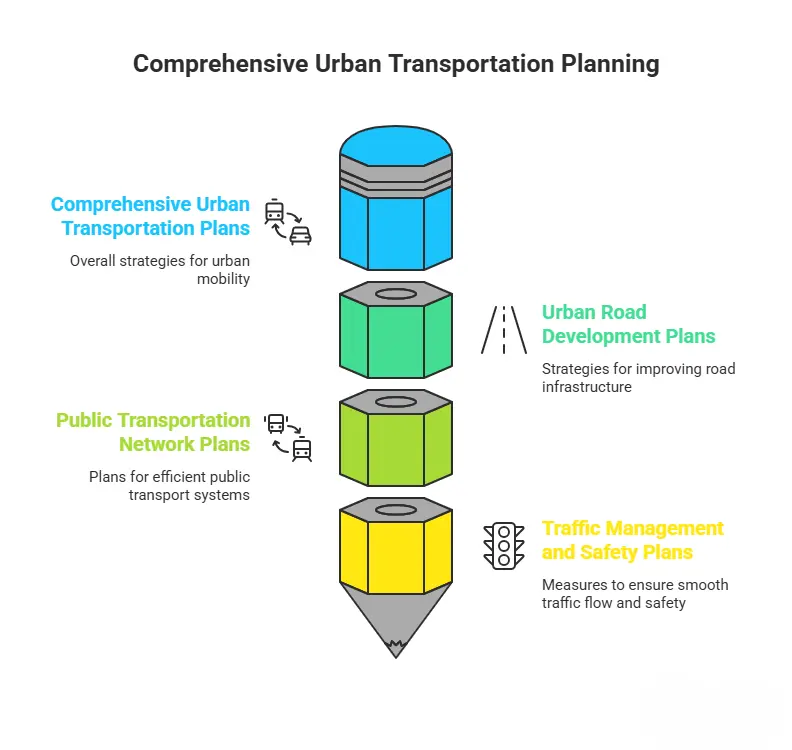 Urban Transportation Planning image at ElevateX Ventures Limited